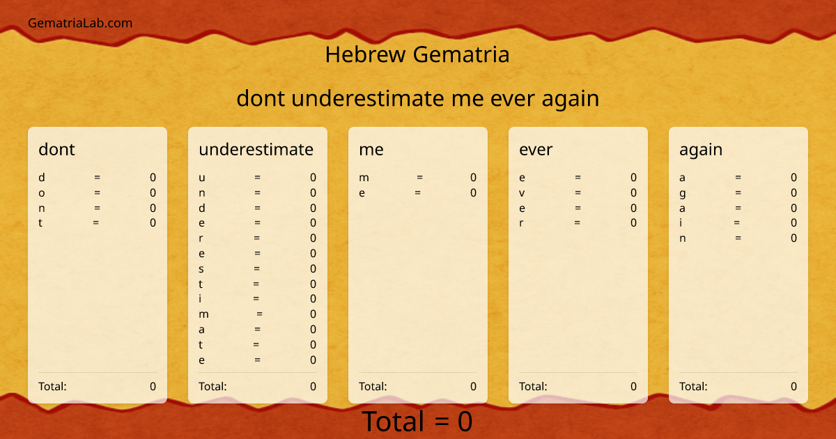 dont underestimate me ever again in hebrew Gematria